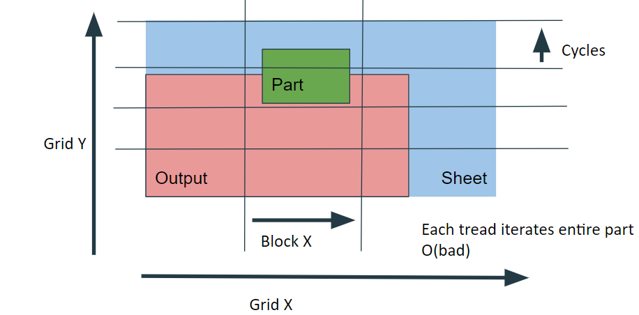 CSCE 649 - Geometric Modeling